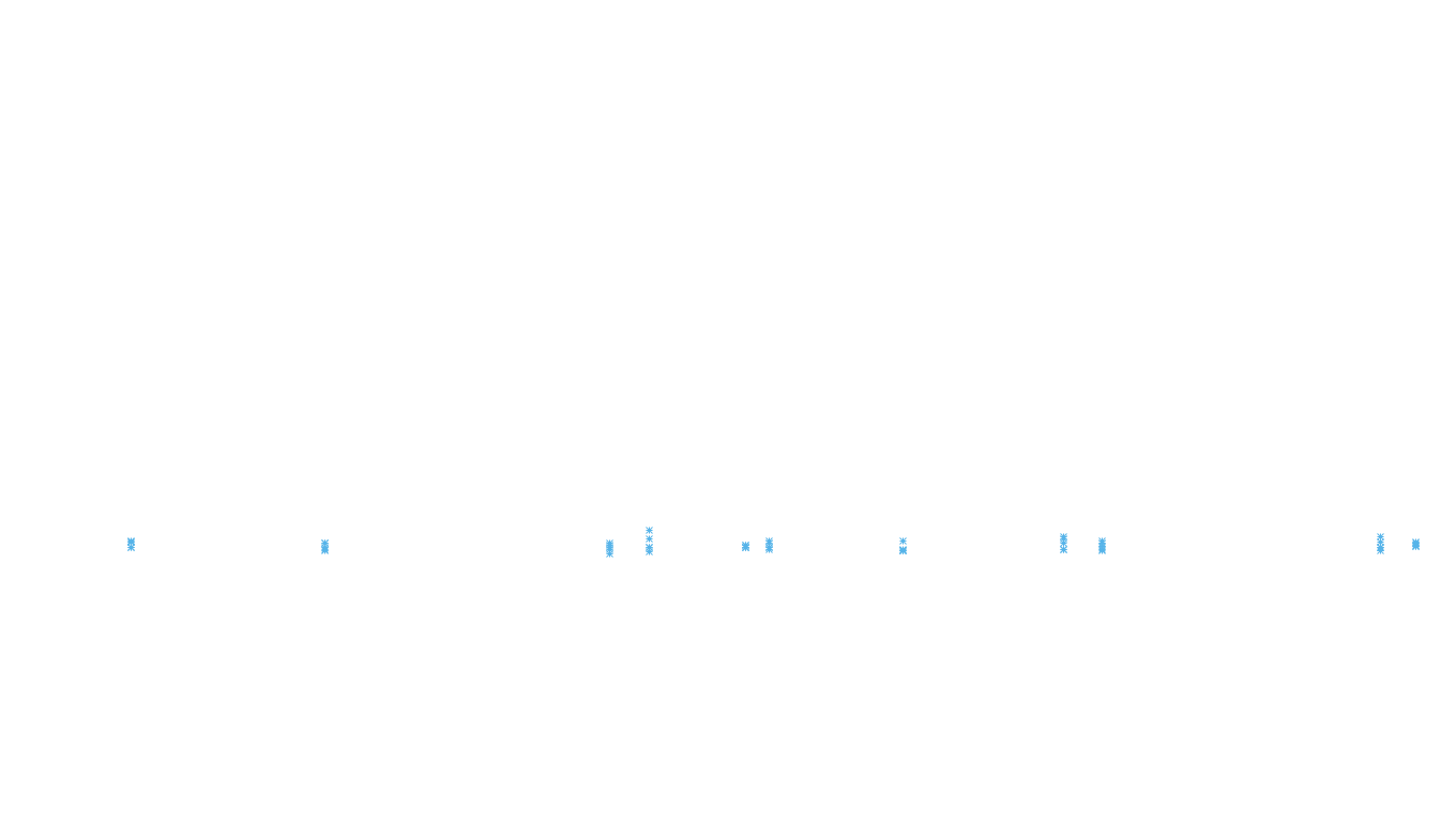 FORWARD linux-openbsd-linux-splice-tcp-ip3fwd receiver