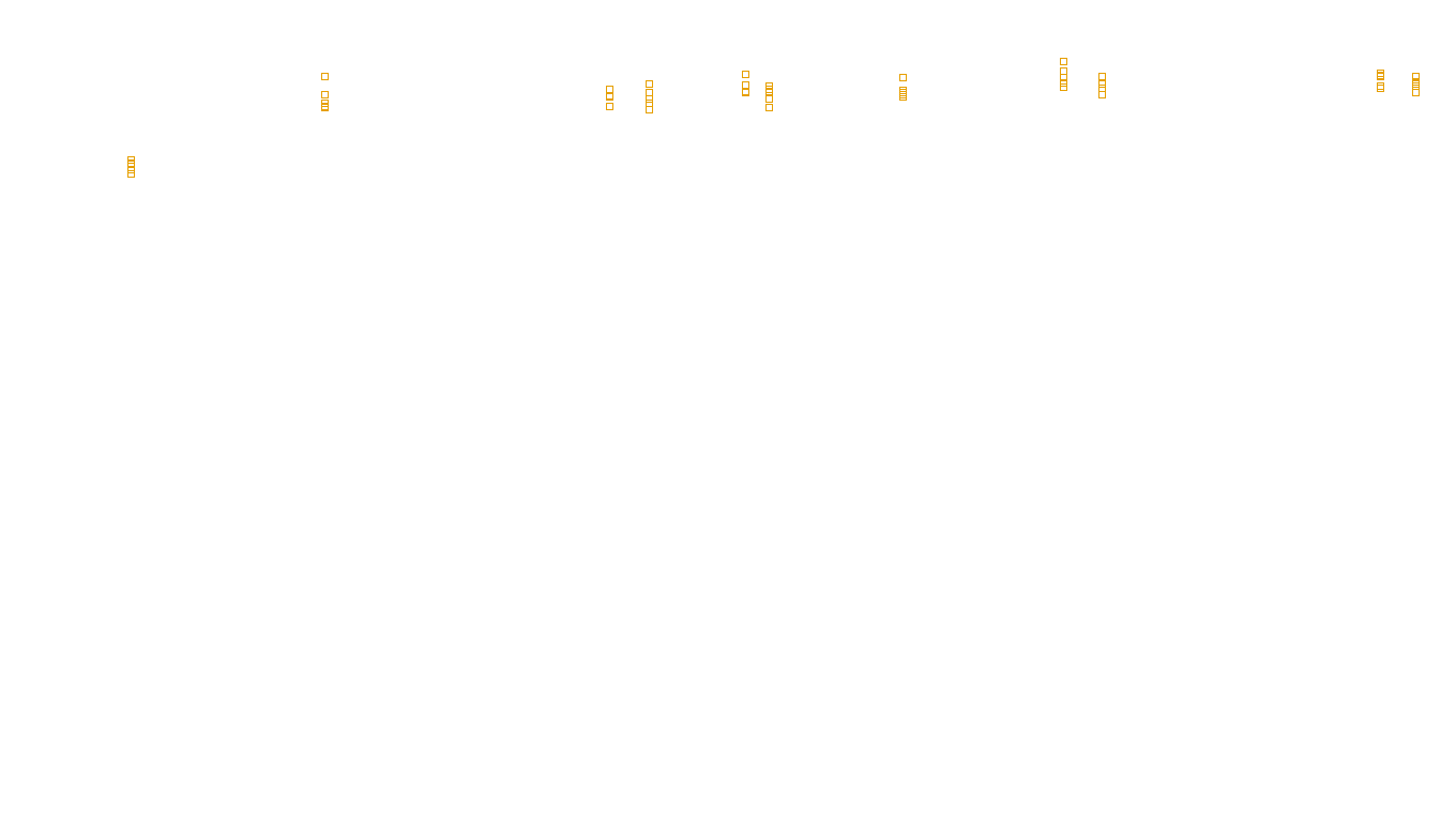 TCP6 openbsd-openbsd-stack-tcp6bench-single sender