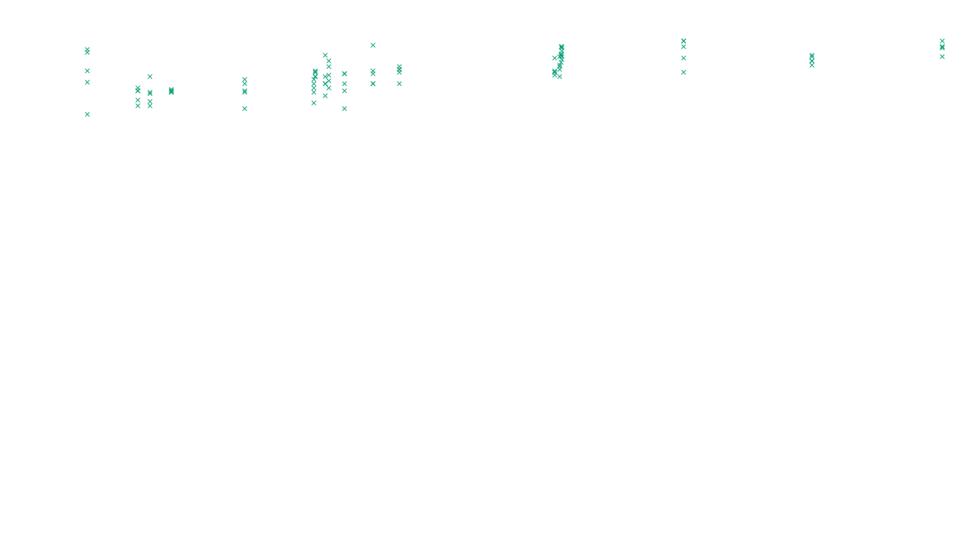 FORWARD6 linux-openbsd-linux-forward-tcp6-ip3rev receiver