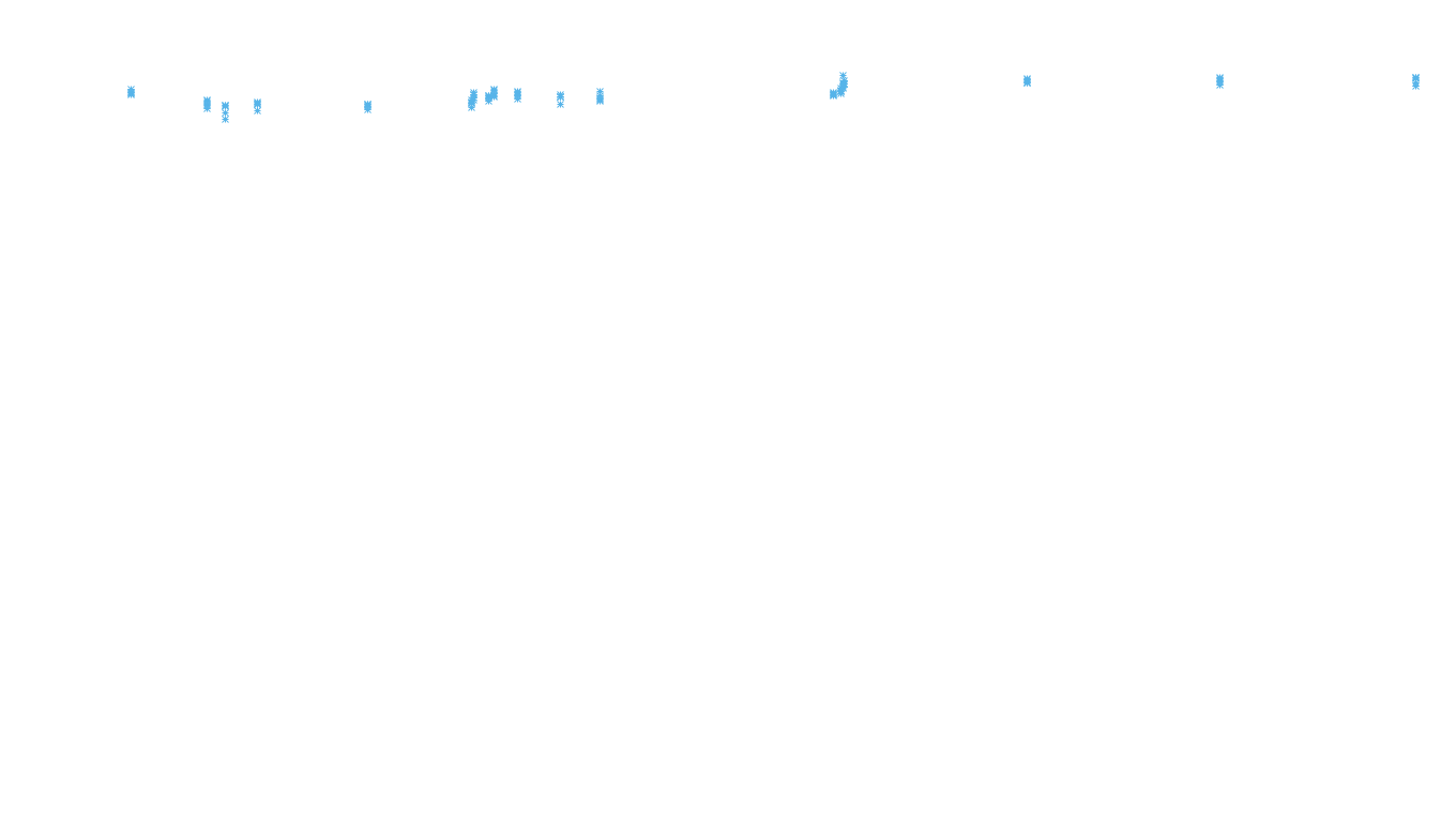 TCP6 openbsd-openbsd-stack-tcp6bench-parallel sender