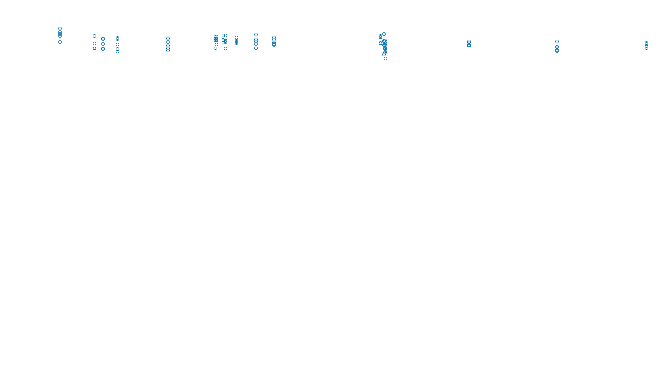 UDP6 openbsd-openbsd-stack-udp6bench-long-send send