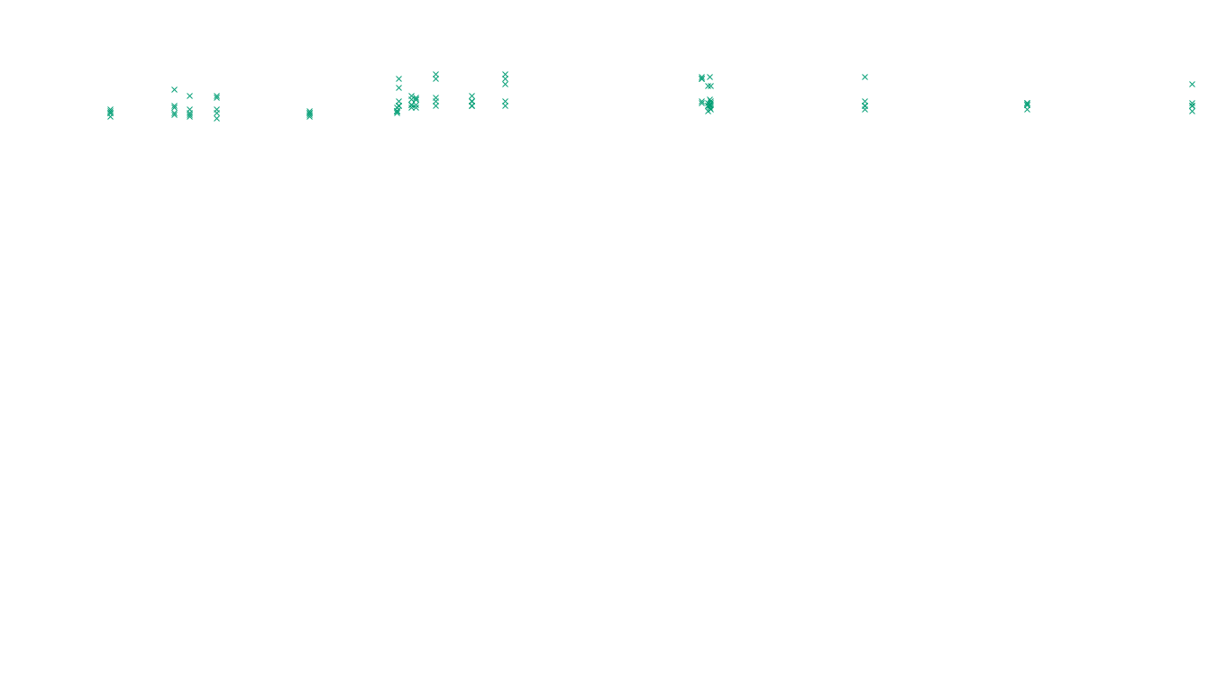 TCP openbsd-openbsd-stack-tcp-ip3rev receiver