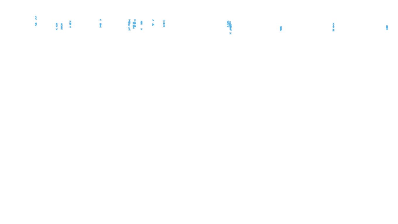 UDP6 openbsd-openbsd-stack-udp6bench-long-recv recv