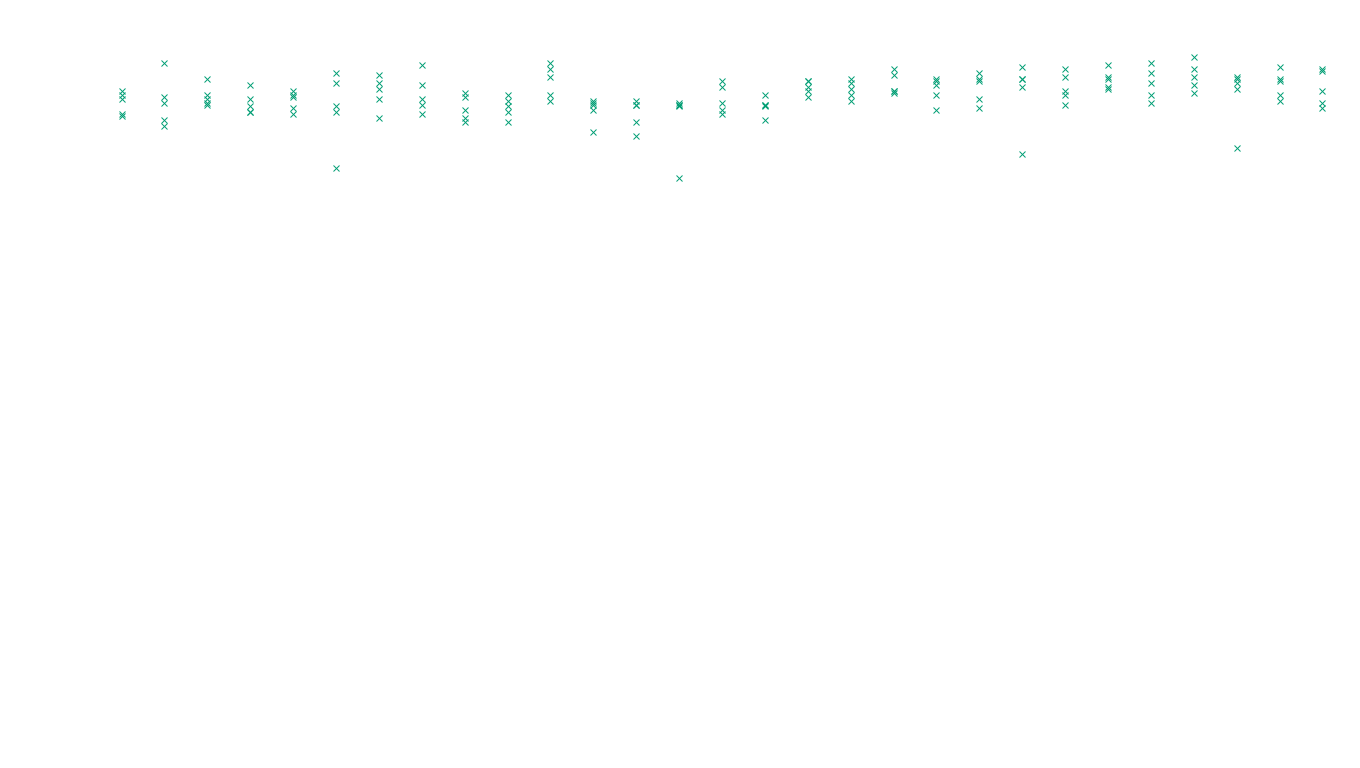 FORWARD6 linux-openbsd-linux-forward-tcp6-ip3rev receiver