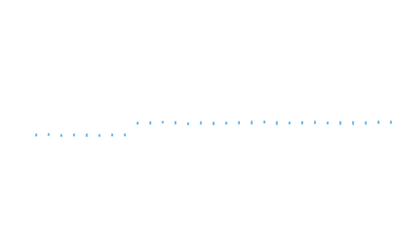 FORWARD6 linux-openbsd-linux-splice-tcp6-ip3fwd receiver