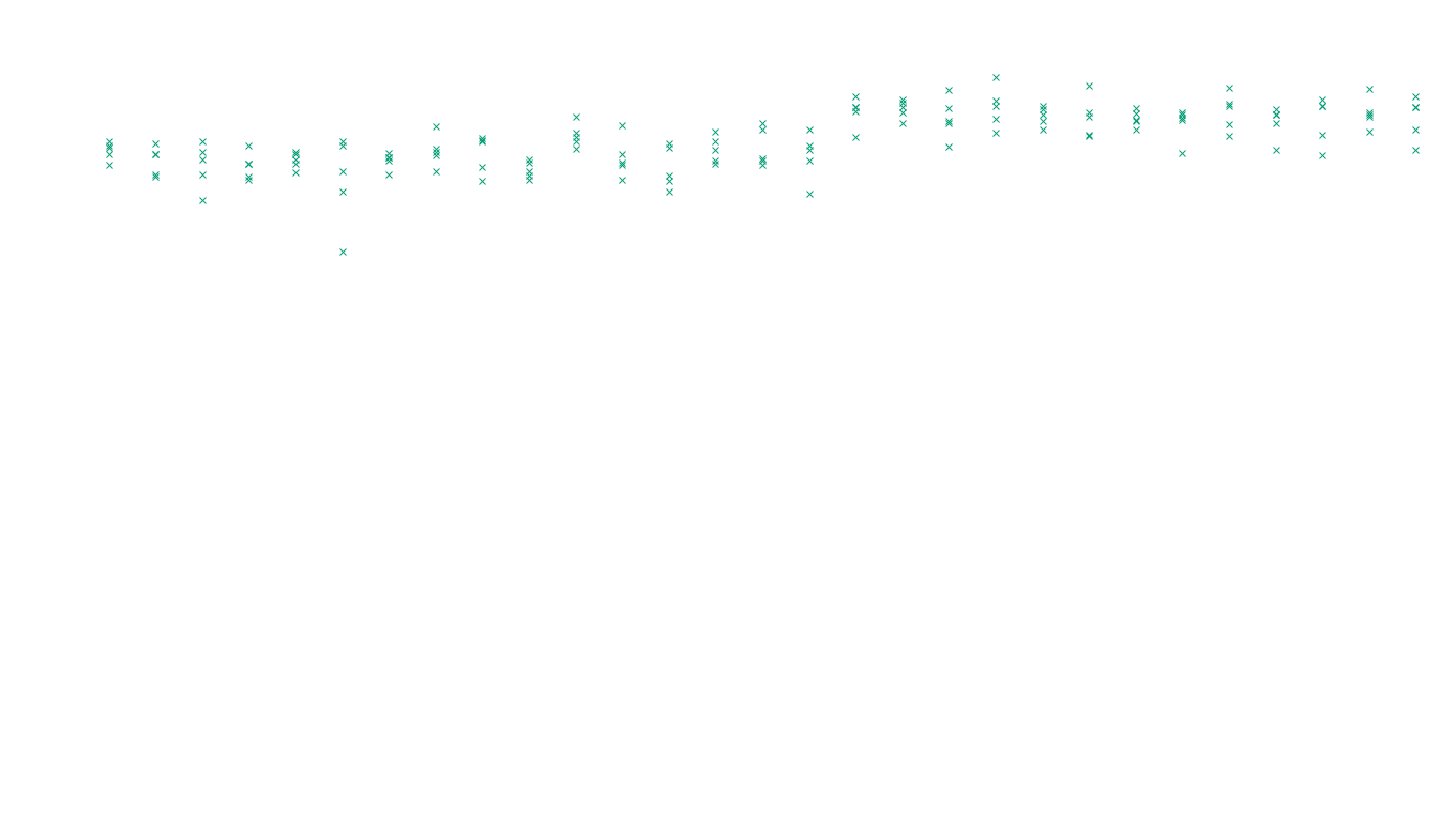 FORWARD linux-openbsd-linux-forward-tcp-ip3rev receiver