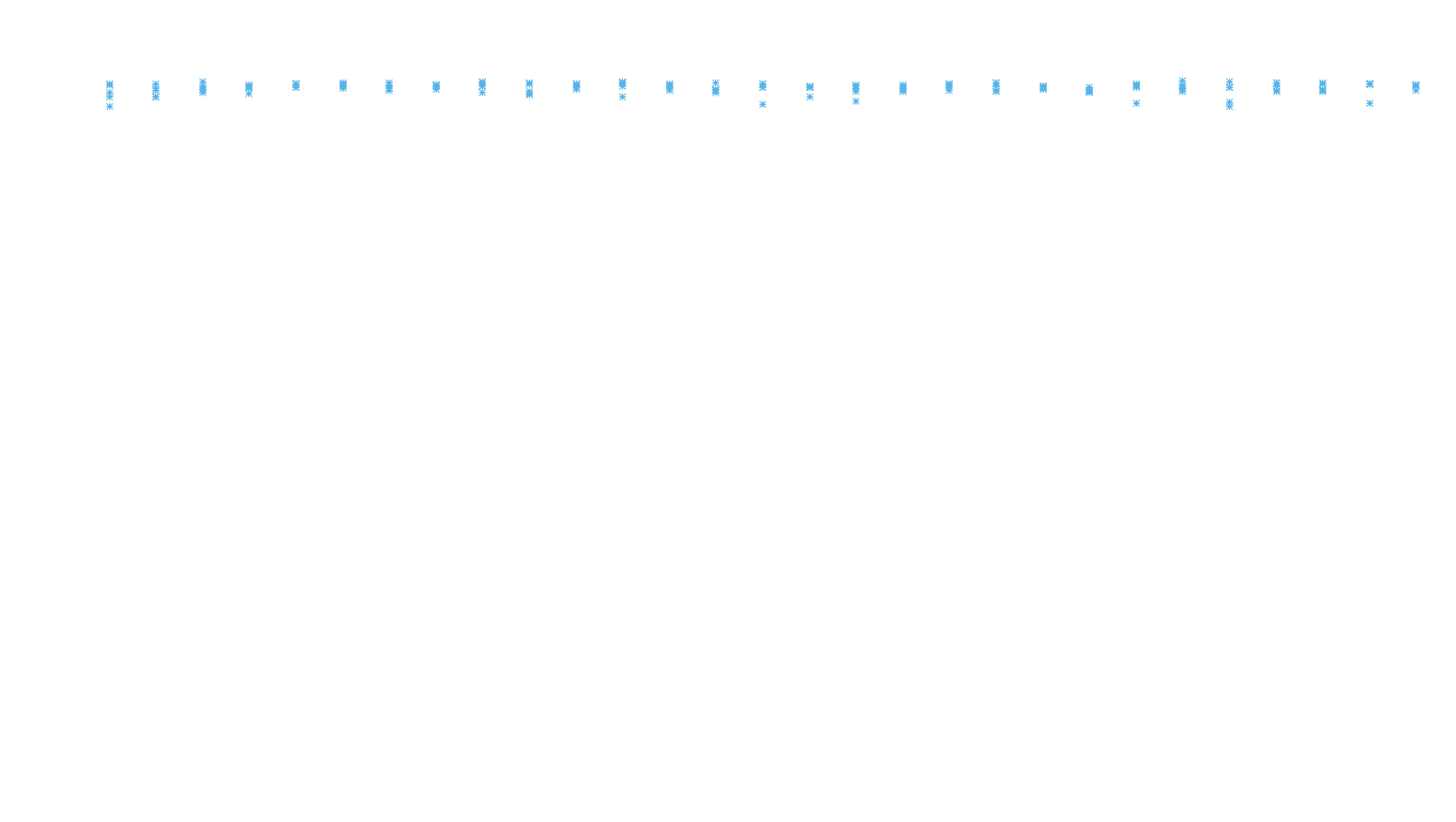 IPSEC linux-openbsd-ipsec-openbsd-linux-tcp6-ip3fwd receiver