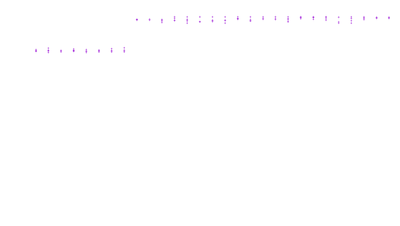 LINUX6 openbsd-linux-stack-tcp6-ip3fwd receiver