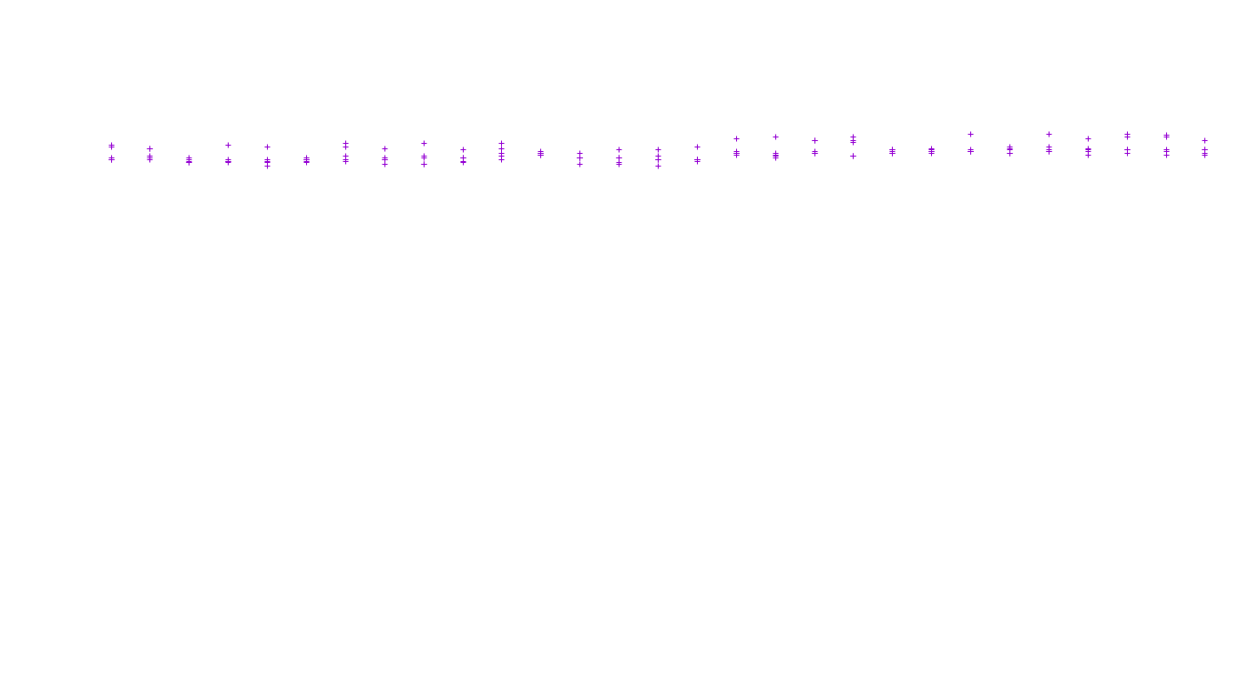 LINUX openbsd-linux-stack-tcp-ip3fwd receiver