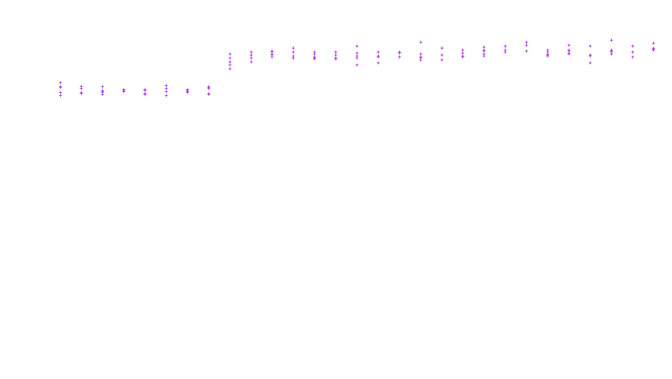 TCP6 openbsd-openbsd-stack-tcp6-ip3fwd receiver