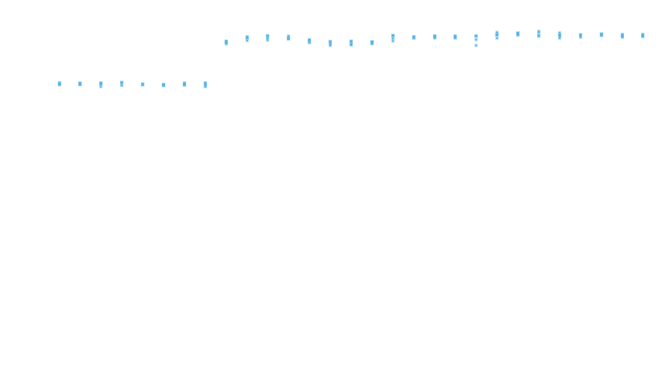 TCP6 openbsd-openbsd-stack-tcp6bench-parallel sender