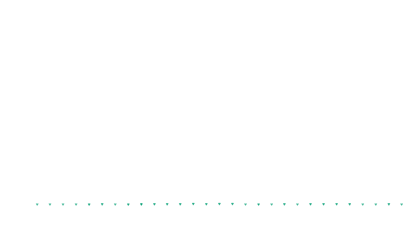 UDP6 openbsd-openbsd-stack-udp6bench-short-send send