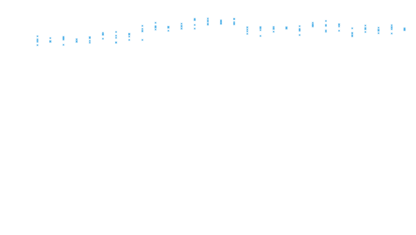 UDP6 openbsd-openbsd-stack-udp6bench-long-recv recv