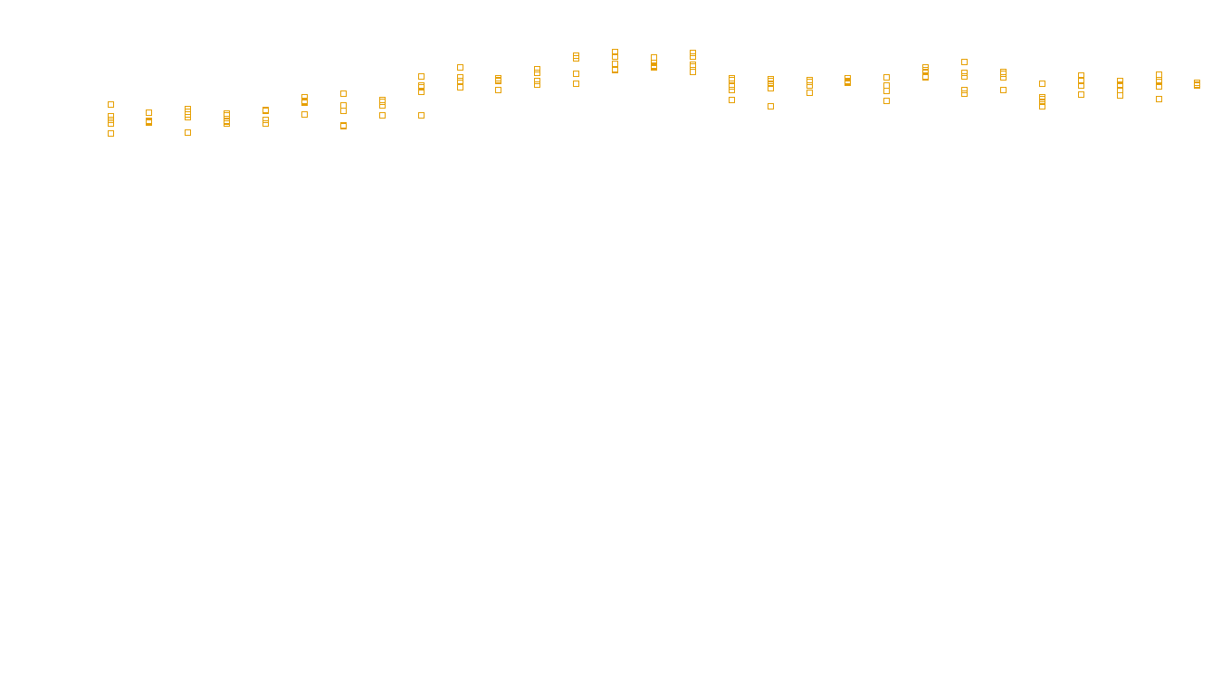 UDP6 openbsd-openbsd-stack-udp6bench-long-recv send