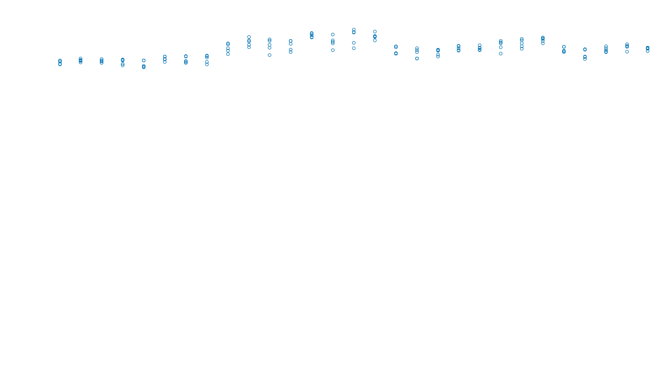 UDP6 openbsd-openbsd-stack-udp6bench-long-send send