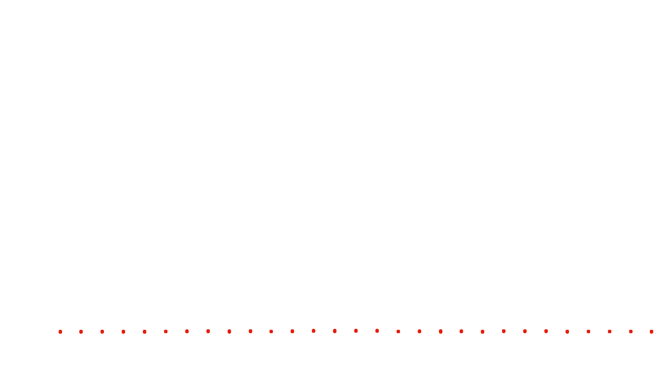 UDP6 openbsd-openbsd-stack-udp6bench-short-recv recv