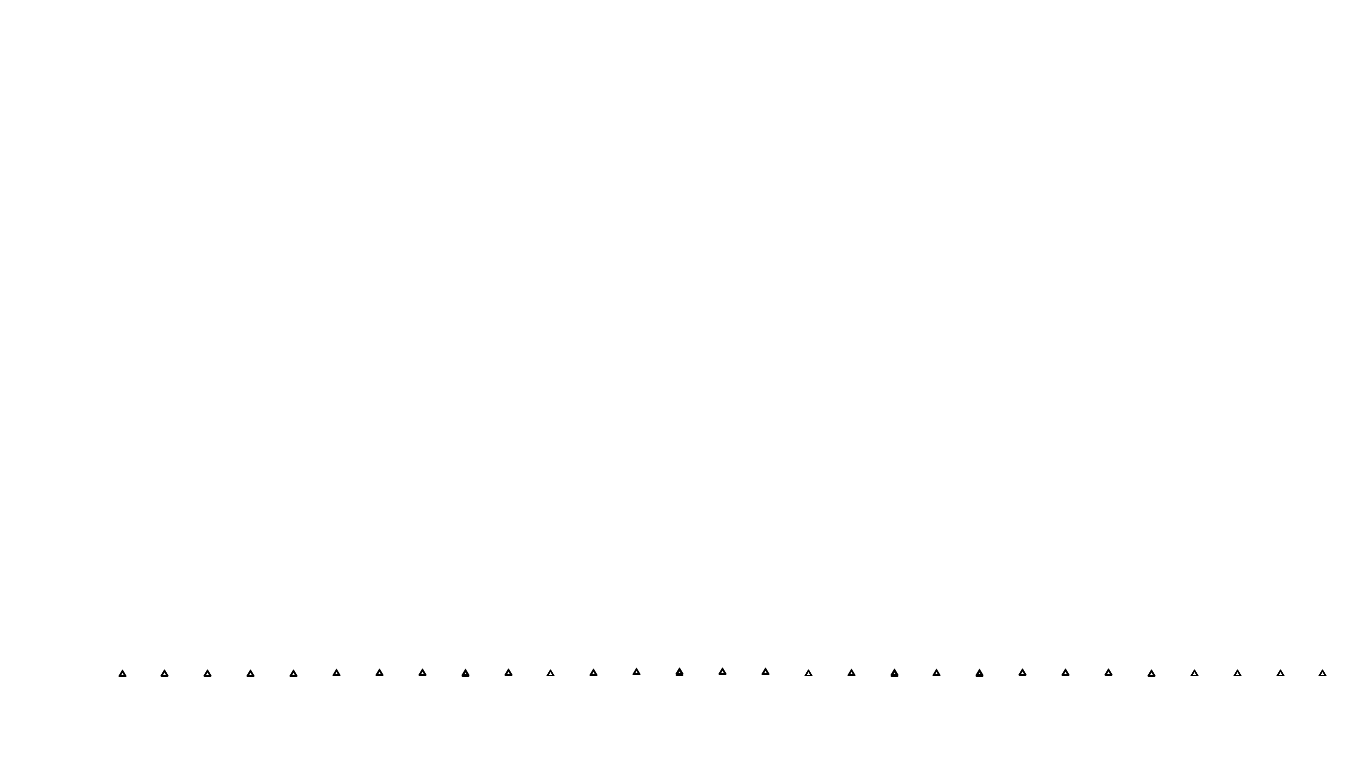 UDP6 openbsd-openbsd-stack-udp6bench-short-recv send