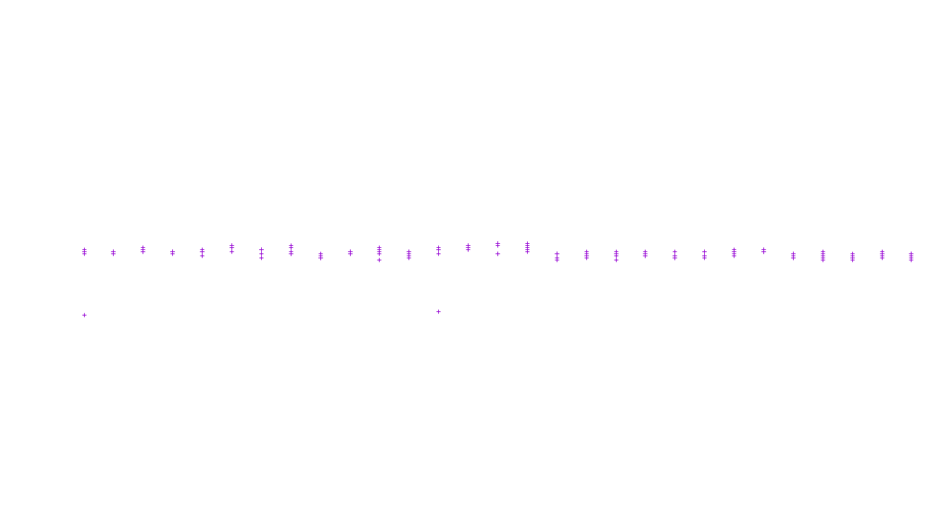 UDP openbsd-openbsd-stack-udp-ip3fwd receiver