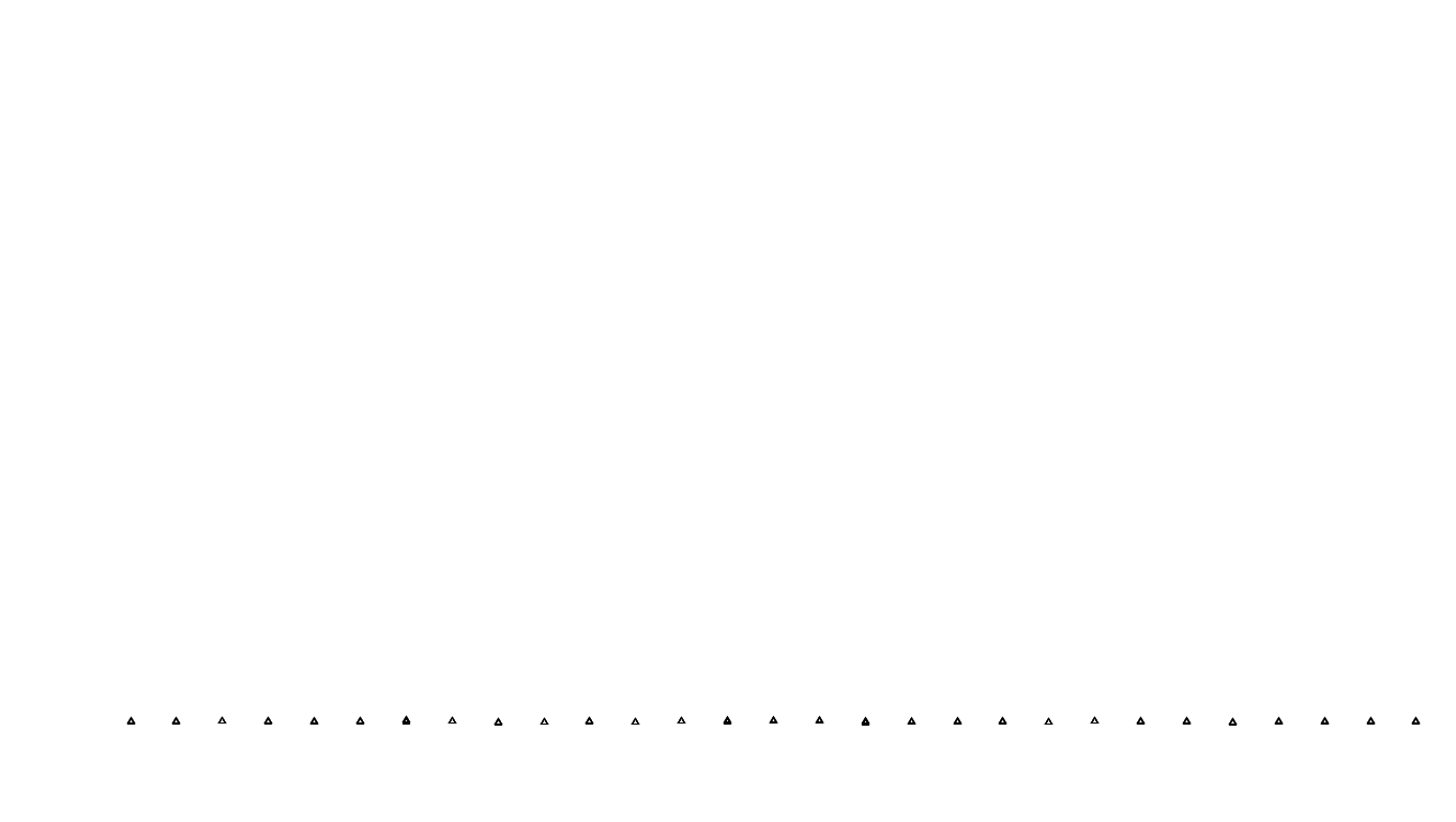 UDP openbsd-openbsd-stack-udpbench-short-recv send