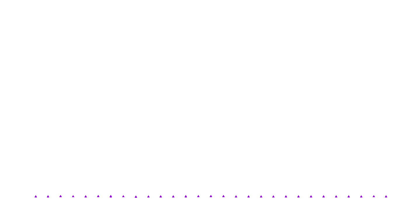 UDP openbsd-openbsd-stack-udpbench-short-send recv