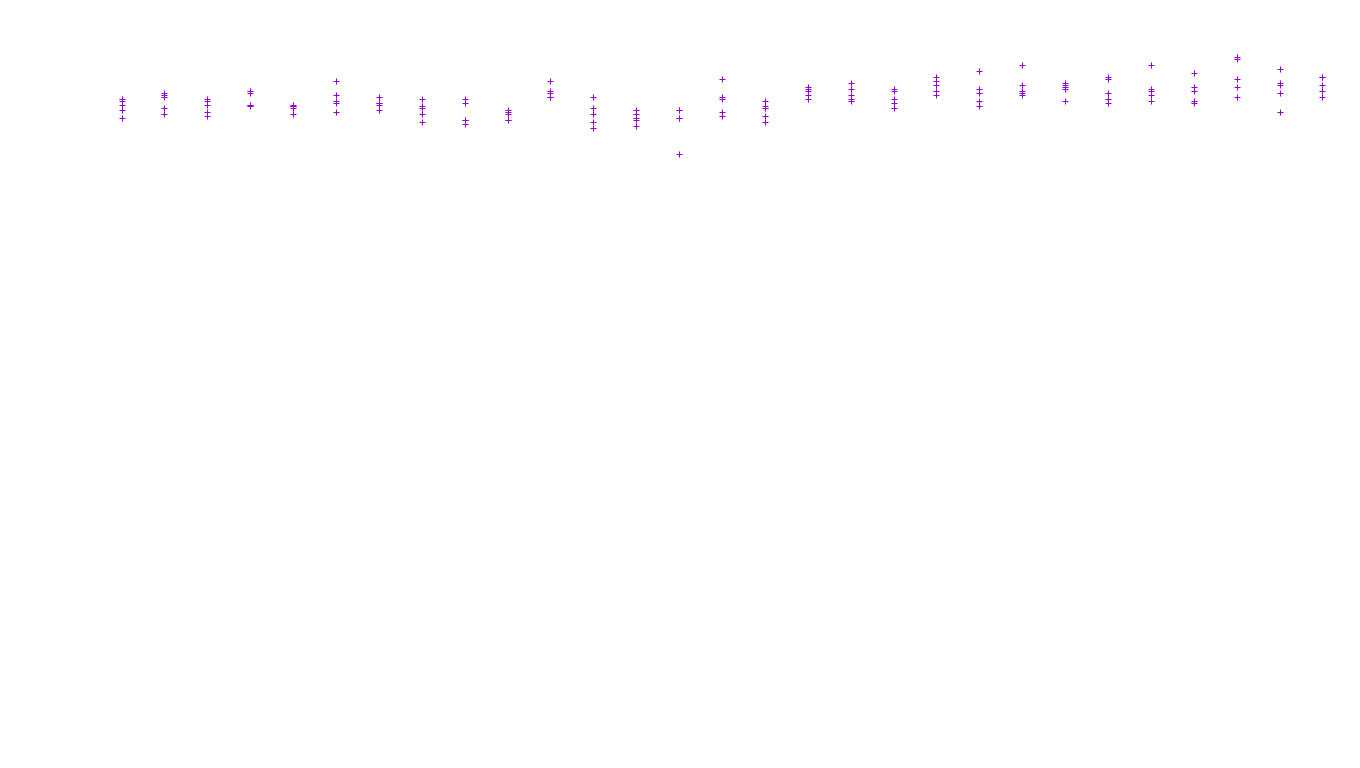 FORWARD6 linux-openbsd-linux-forward-tcp6-ip3fwd receiver