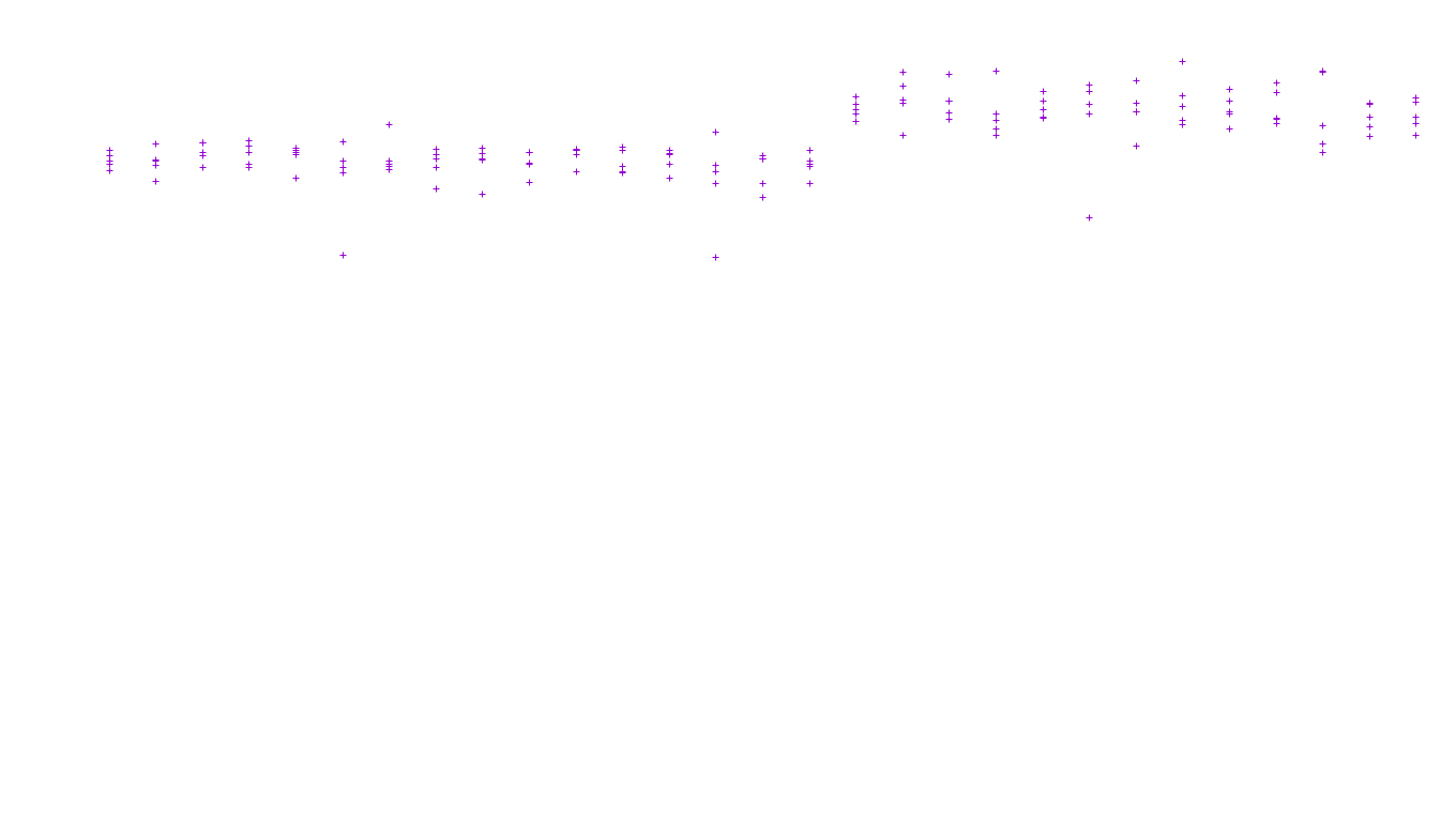 FORWARD linux-openbsd-linux-forward-tcp-ip3fwd receiver