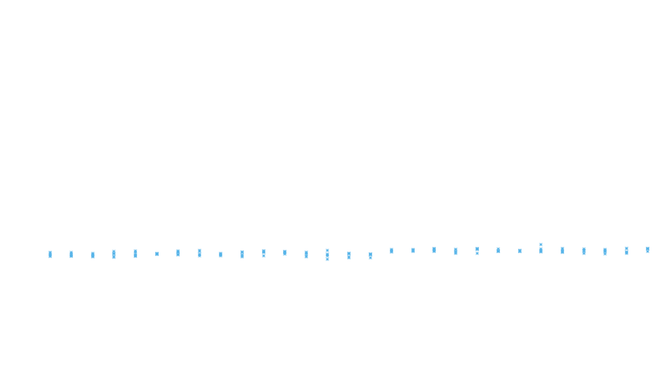 FORWARD linux-openbsd-linux-splice-tcp-ip3fwd receiver