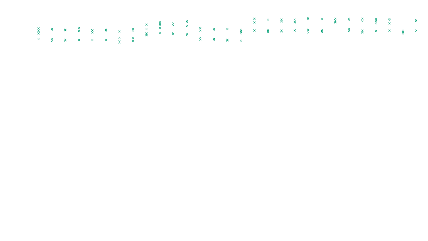 LINUX openbsd-linux-stack-tcp-ip3rev receiver