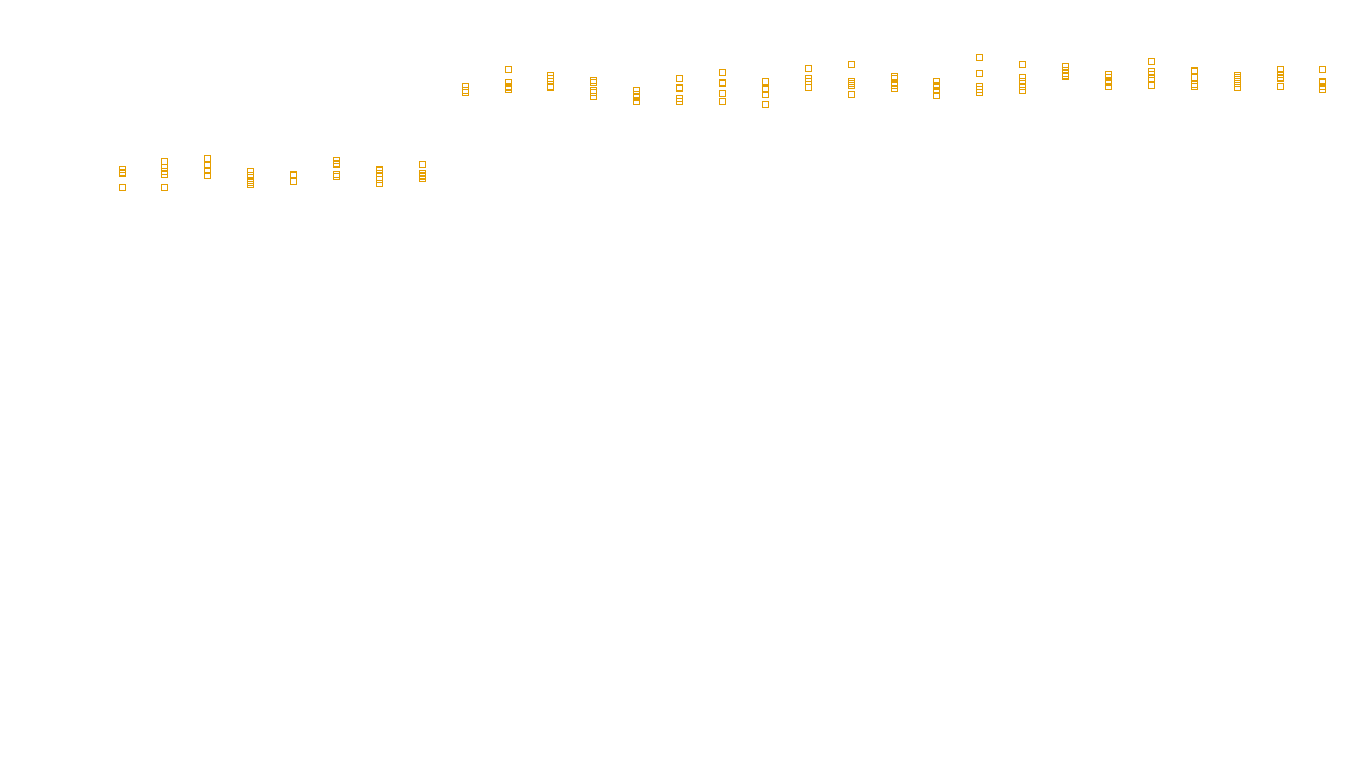 TCP6 openbsd-openbsd-stack-tcp6bench-single sender