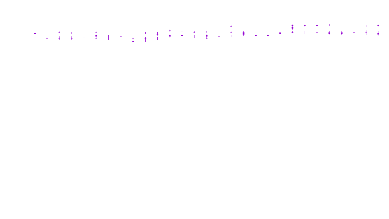 TCP openbsd-openbsd-stack-tcp-ip3fwd receiver