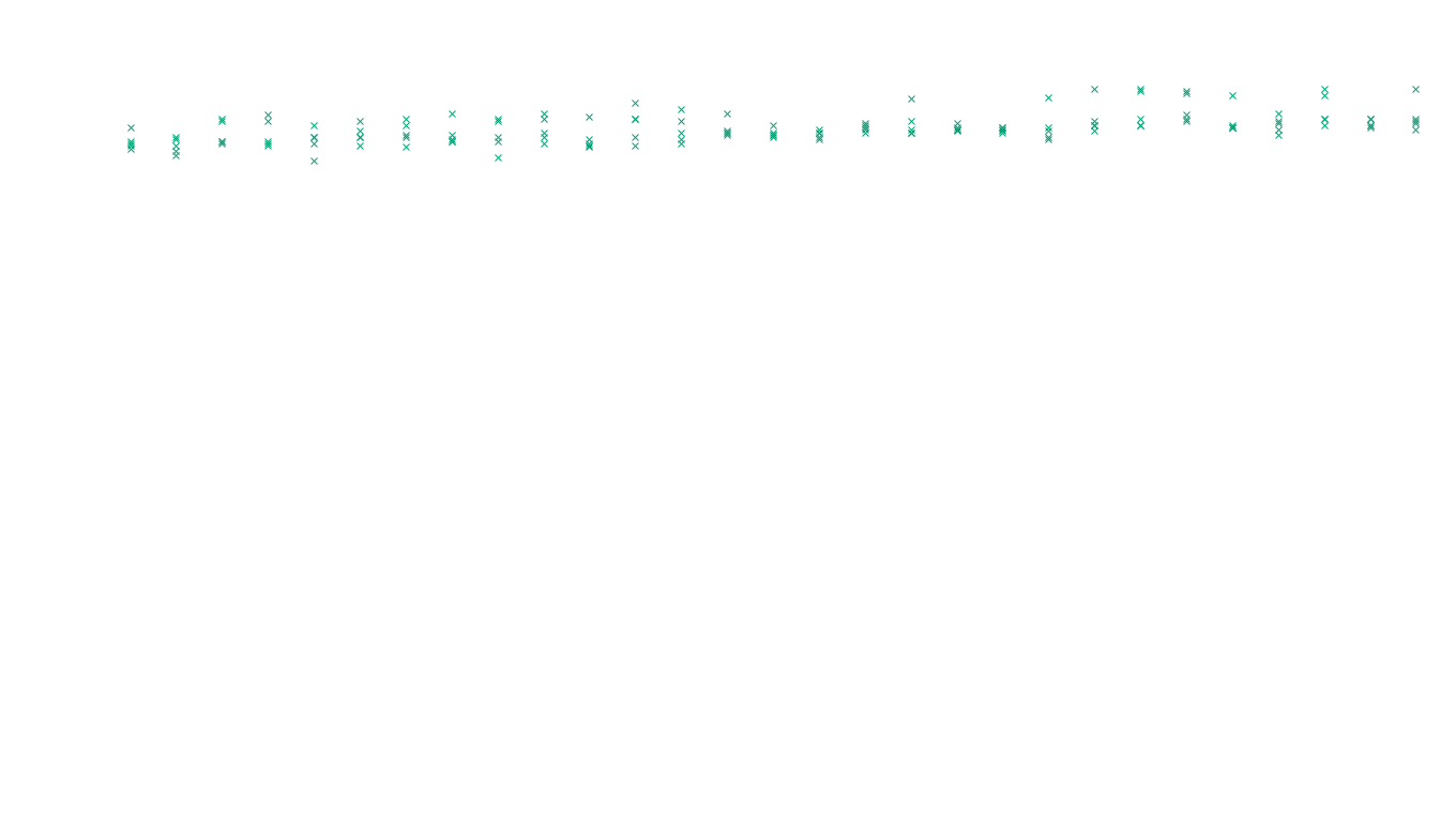 TCP openbsd-openbsd-stack-tcp-ip3rev receiver