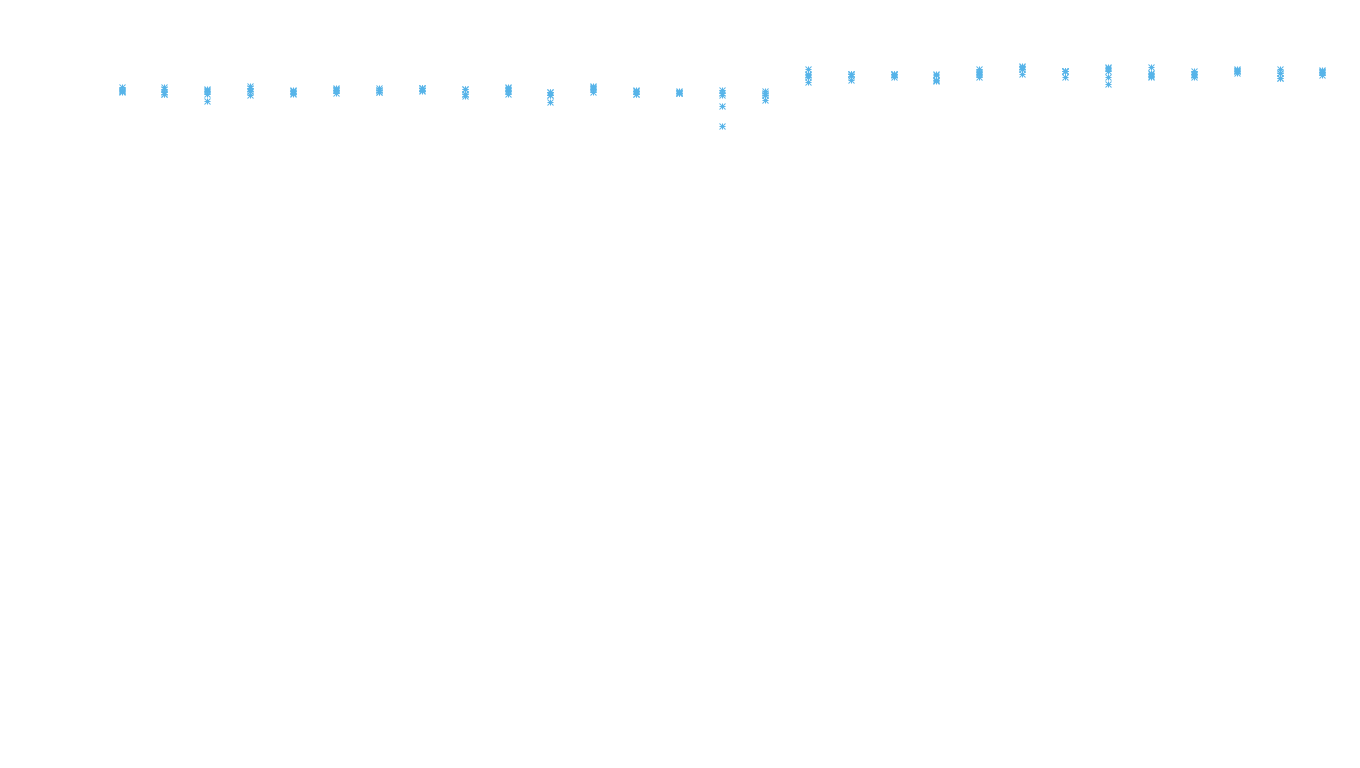 TCP openbsd-openbsd-stack-tcpbench-parallel sender