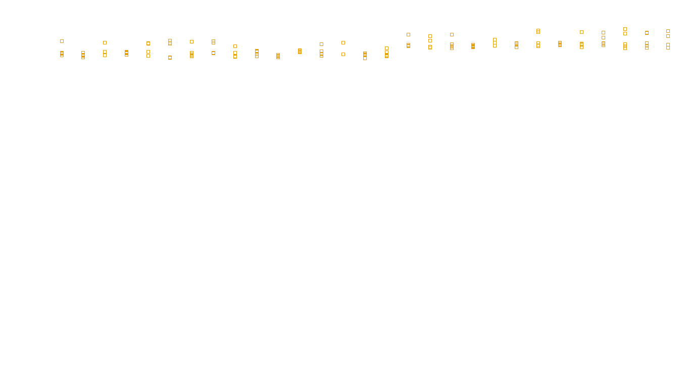 TCP openbsd-openbsd-stack-tcpbench-single sender