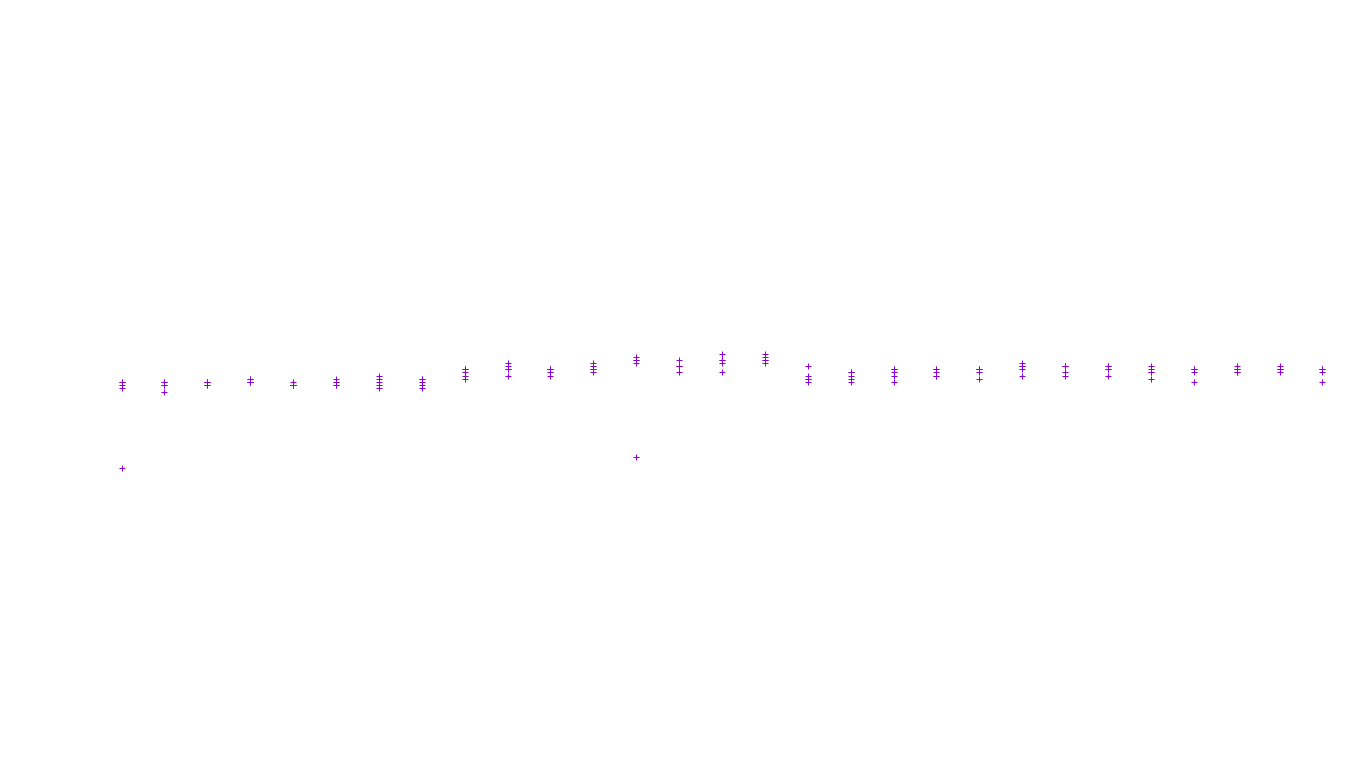 UDP6 openbsd-openbsd-stack-udp6-ip3fwd receiver