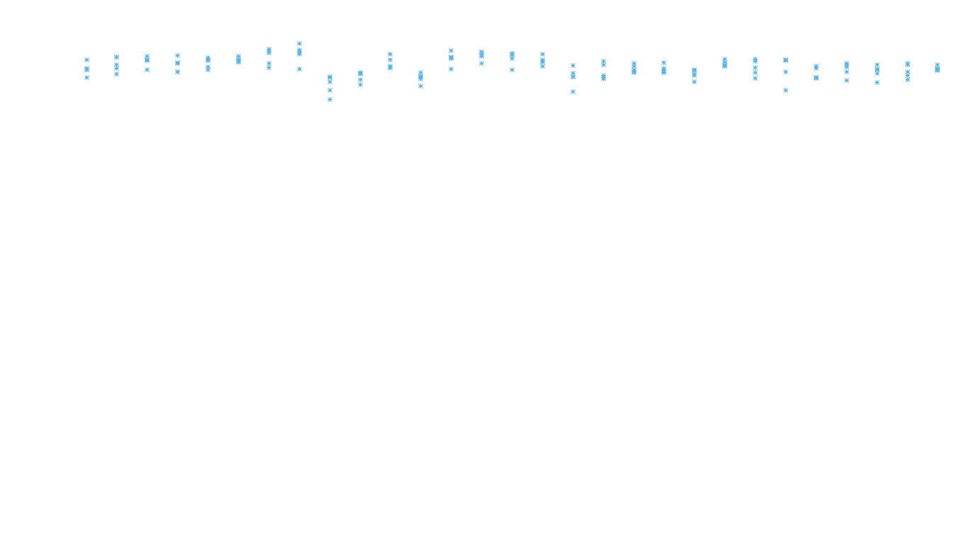 UDP openbsd-openbsd-stack-udpbench-long-recv recv