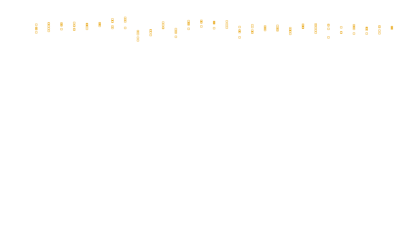 UDP openbsd-openbsd-stack-udpbench-long-recv send