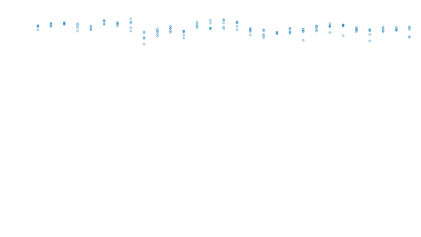 UDP openbsd-openbsd-stack-udpbench-long-send send