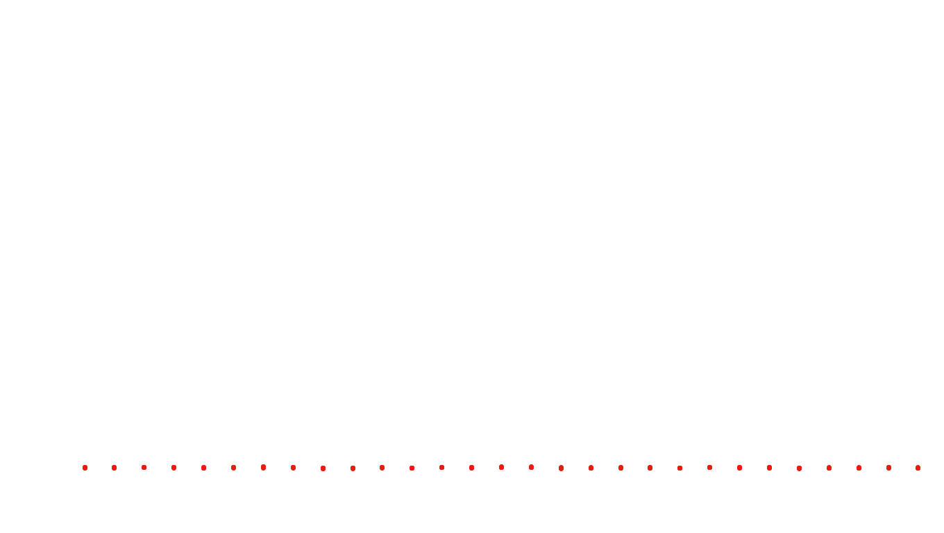 UDP openbsd-openbsd-stack-udpbench-short-recv recv