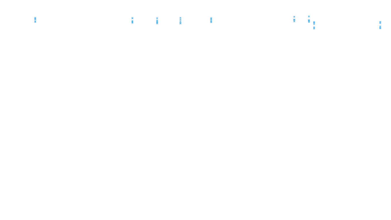 TCP6 openbsd-openbsd-stack-tcp6bench-parallel sender