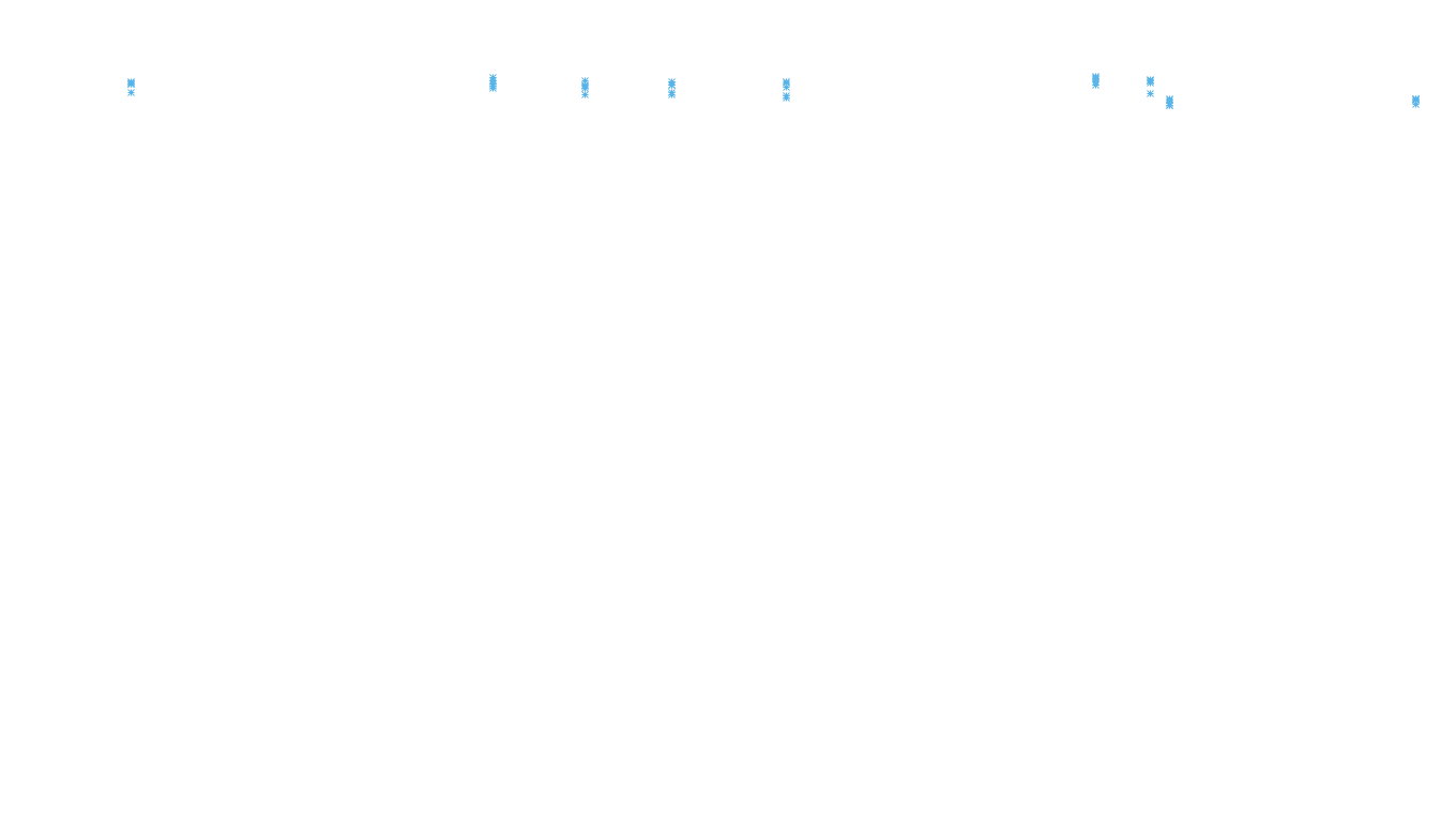 TCP openbsd-openbsd-stack-tcpbench-parallel sender