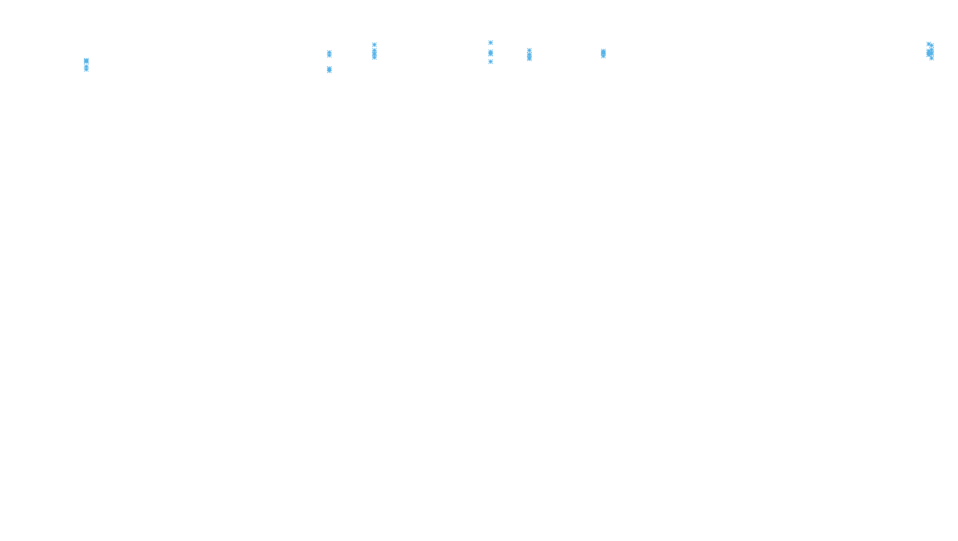 TCP6 openbsd-openbsd-stack-tcp6bench-parallel sender