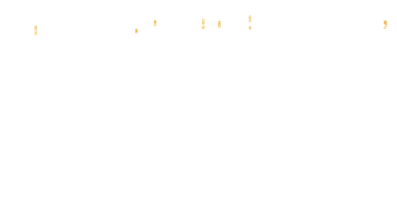 TCP6 openbsd-openbsd-stack-tcp6bench-single sender