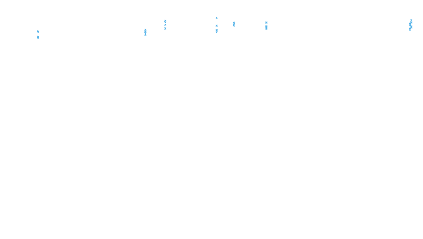 UDP6 openbsd-openbsd-stack-udp6bench-long-recv recv