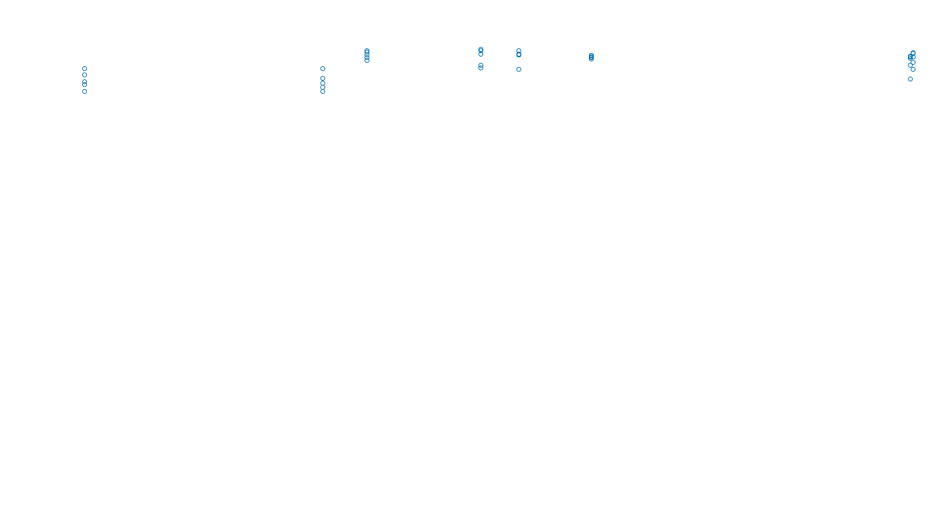 UDP6 openbsd-openbsd-stack-udp6bench-long-send send