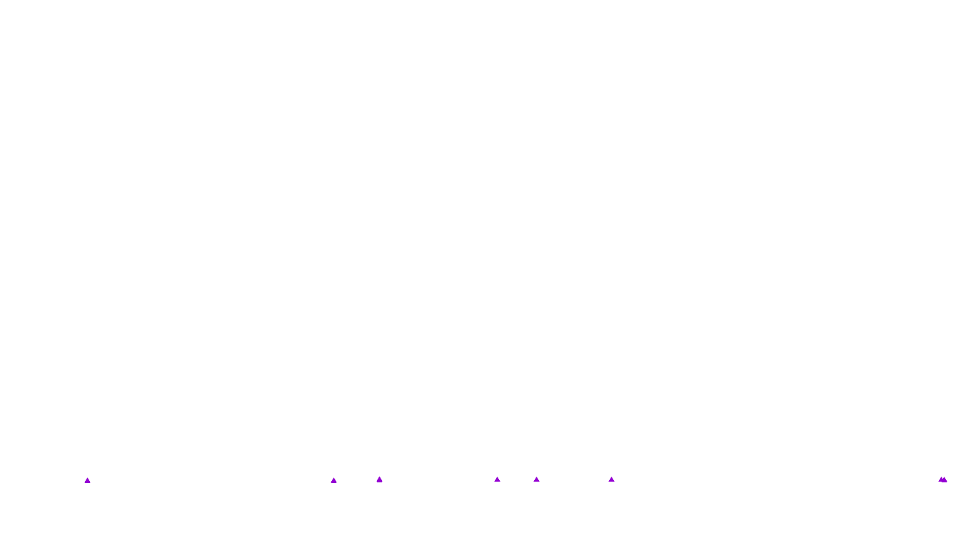 UDP6 openbsd-openbsd-stack-udp6bench-short-send recv