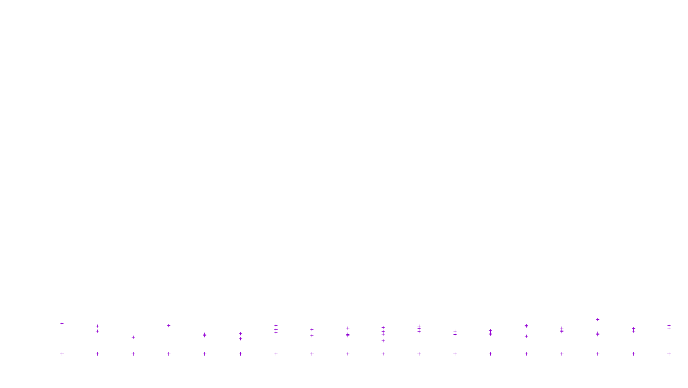 IPSEC-AESNI linux-openbsd-ipsec-transport-tcp-ip3fwd-ot31 receiver