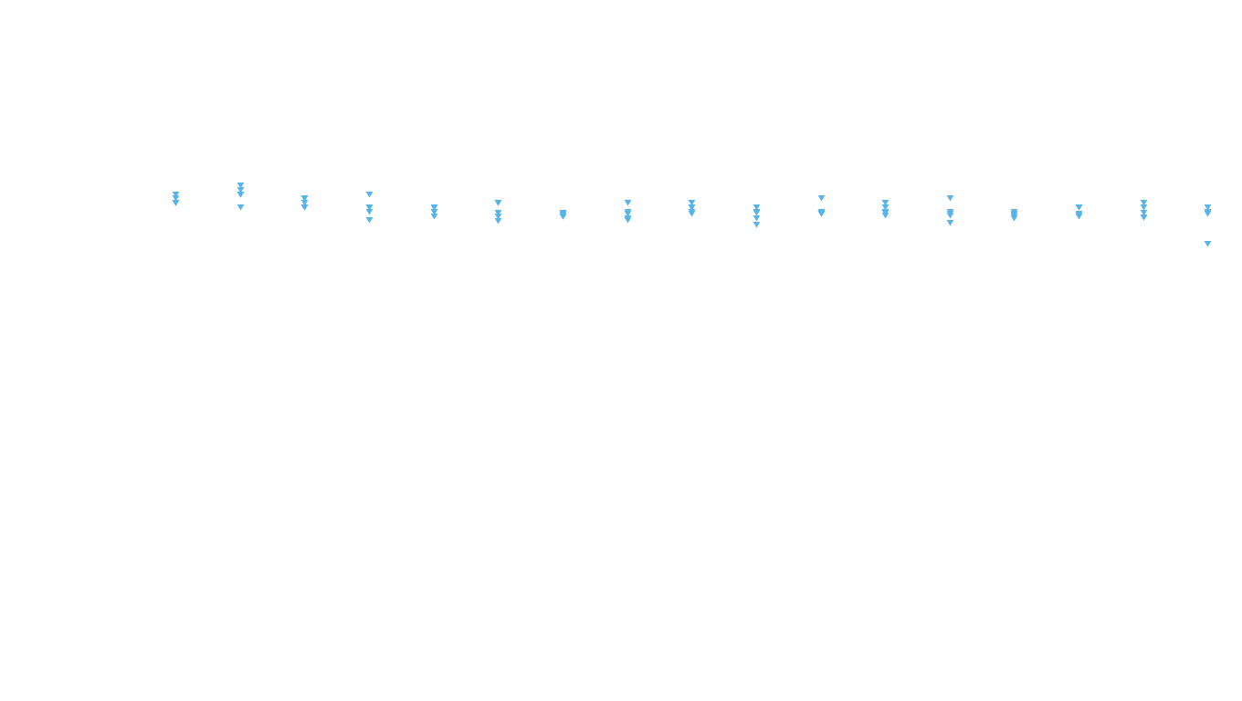 IPSEC-AESNI linux-openbsd-ipsec-tunnel6-tcp6-ip3fwd-ot31 receiver