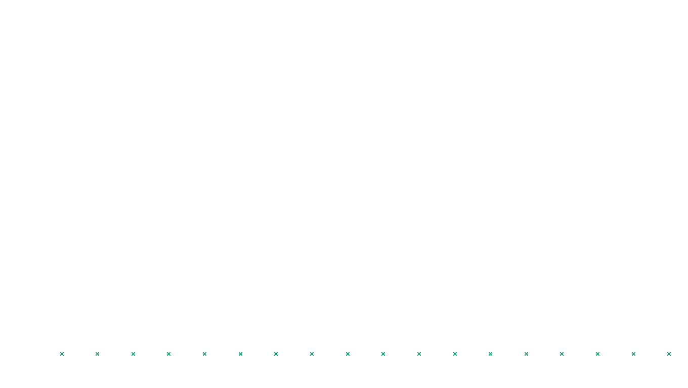 IPSEC-AESNI linux-openbsd-ipsec-transport-tcp-ip3rev-ot31 receiver