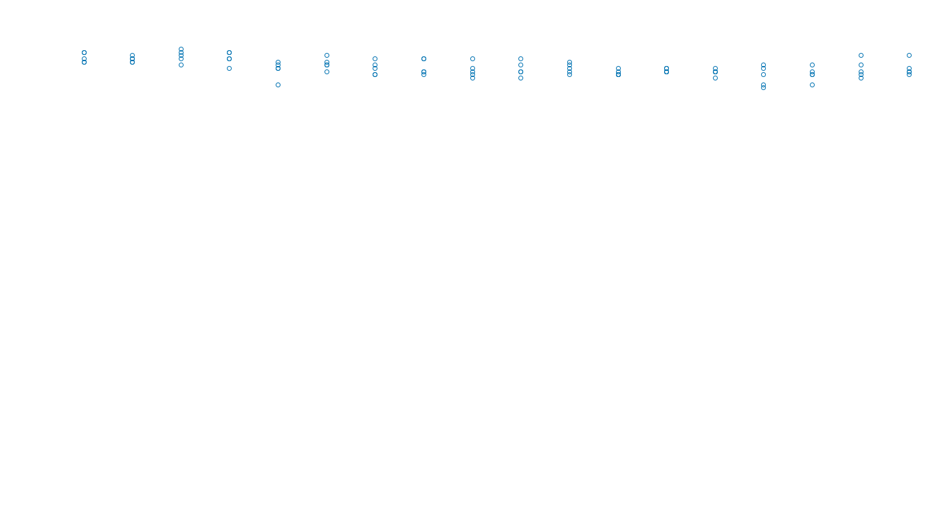 IPSEC-AESNI linux-openbsd-ipsec-tunnel4-tcp-ip3rev-ot31 receiver