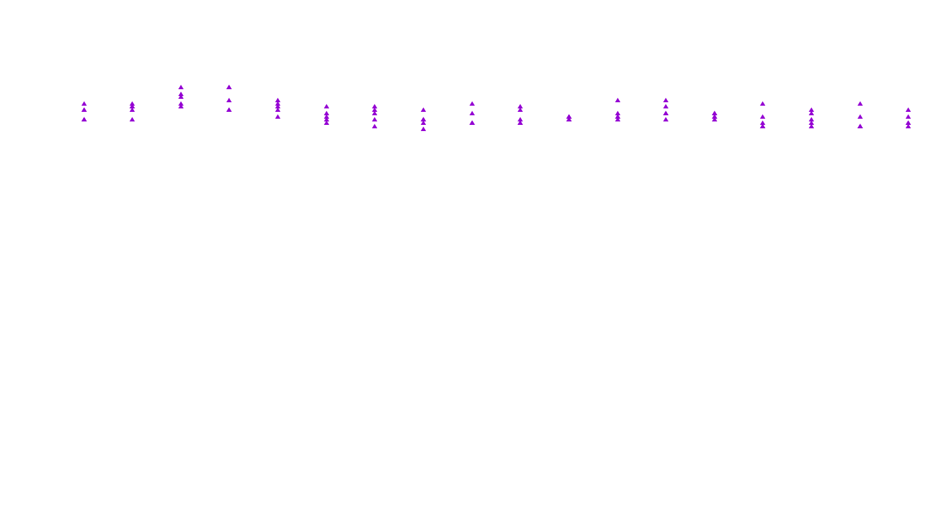 IPSEC-AESNI linux-openbsd-ipsec-tunnel6-tcp-ip3fwd-ot31 receiver